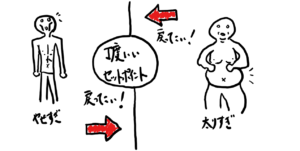 セットポイント理論