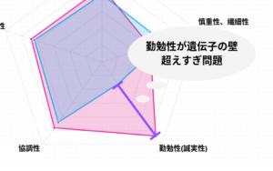 Genelife 2.0 メンタリストDaiGo 遺伝子検査キット