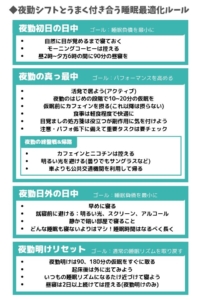 夜勤の仕事で満足に寝れないあなたへ「ナイトシフトで睡眠を最適化するルール」