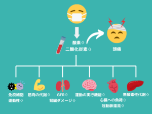 運動中のマスクは諸刃の剣ですらないかもしれない！という仮説