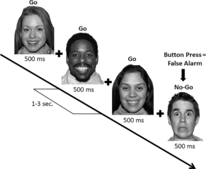 1時間ちょっとのマインドフルネス瞑想で人の表情を正確に見分ける能力が高まる！という実験結果