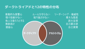 ダークトライアドは12種類の性格で成り立っている！簡単なようで複雑な真の姿とは？