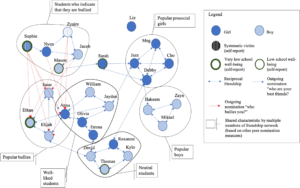 いじめを最速で特定し減らすための「ネットワーク診断」