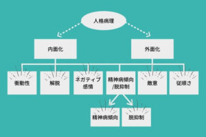 病理学的に新しく分かった「不適応な7つの性格」とは？
